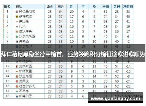 拜仁慕尼黑稳坐德甲榜首，强势领跑积分榜征途愈进愈顺势